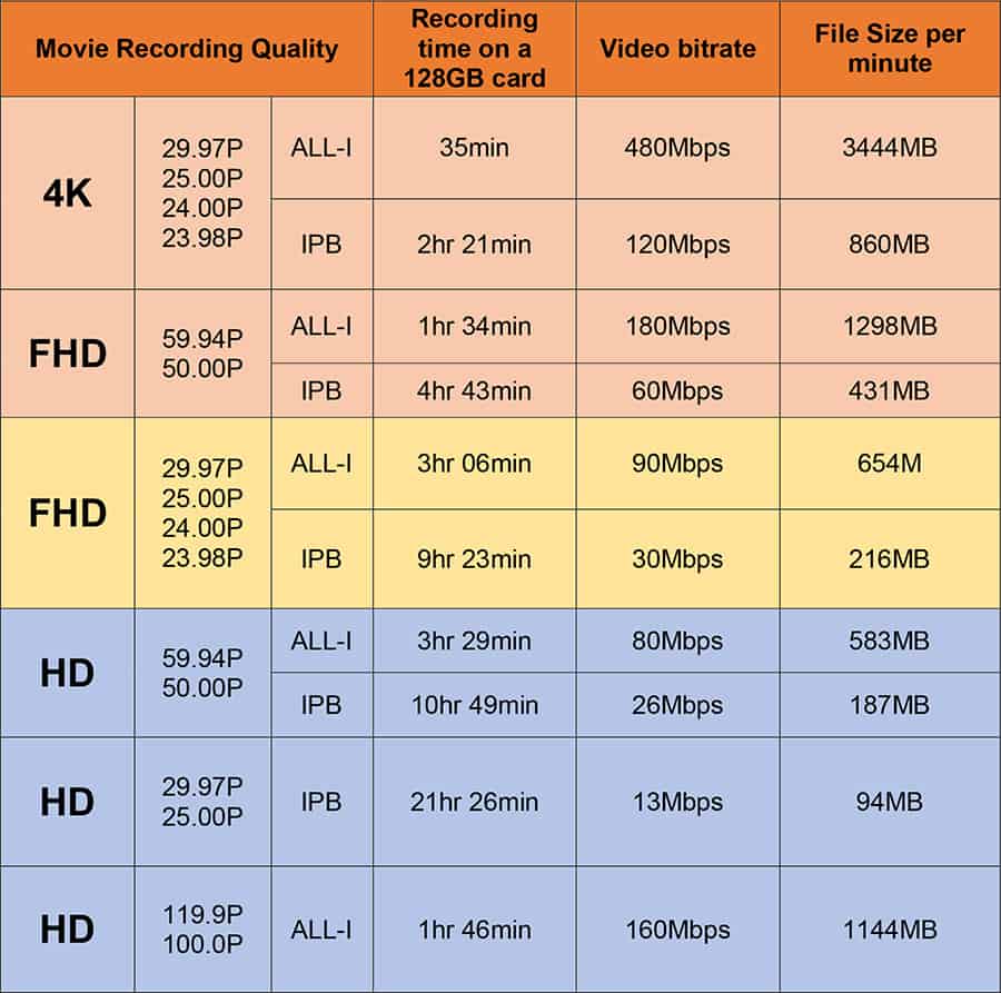 canon r 10 specs