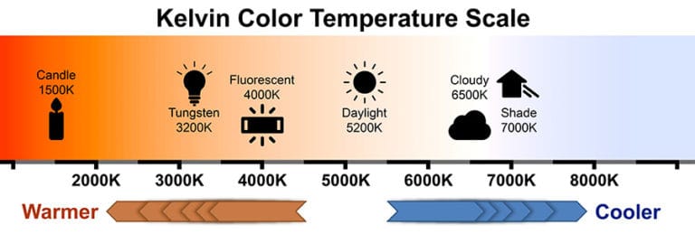 The best color temperature for video lighting – This may surprise you ...