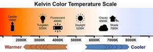 The Best Color Temperature for Video Lighting – This may surprise you ...